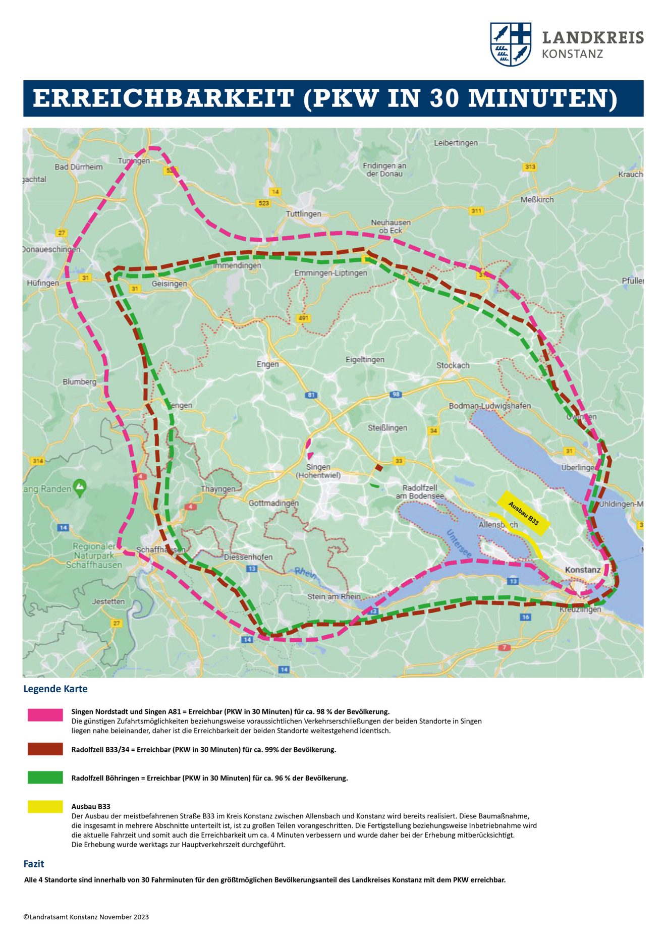 ERREICHBARKEIT (PKW IN 30 MINUTEN)
Singen Nordstadt und Singen A81 = Erreichbar (PKW in 30 Minuten) für ca. 98 % der Bevölkerung.
Die günstigen Zufahrtsmöglichkeiten beziehungsweise voraussichtlichen Verkehrserschließungen der beiden Standorte in Singen
liegen nahe beieinander, daher ist die Erreichbarkeit der beiden Standorte weitestgehend identisch.
Radolfzell B33/34 = Erreichbar (PKW in 30 Minuten) für ca. 99% der Bevölkerung.
Radolfzell Böhringen = Erreichbar (PKW in 30 Minuten) für ca. 96 % der Bevölkerung.
Der Ausbau der meistbefahrenen Straße B33 im Kreis Konstanz zwischen Allensbach und Konstanz wird bereits realisiert. Diese Baumaßnahme,
die insgesamt in mehrere Abschnitte unterteilt ist, ist zu großen Teilen vorangeschritten. Die Fertigstellung beziehungsweise Inbetriebnahme wird
die aktuelle Fahrzeit und somit auch die Erreichbarkeit um ca. 4 Minuten verbessern und wurde daher bei der Erhebung mitberücksichtigt.
Die Erhebung wurde werktags zur Hauptverkehrszeit durchgeführt.
Fazit
Alle 4 Standorte sind innerhalb von 30 Fahrminuten für den größtmöglichen Bevölkerungsanteil des Landkreises Konstanz mit dem PKW erreichbar.